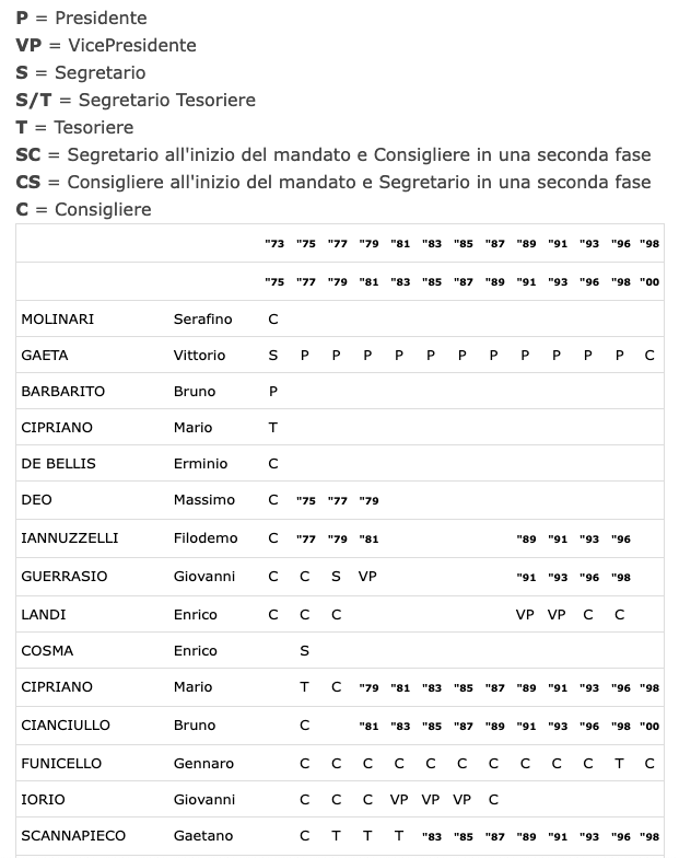 Legenda consiglieri ordine